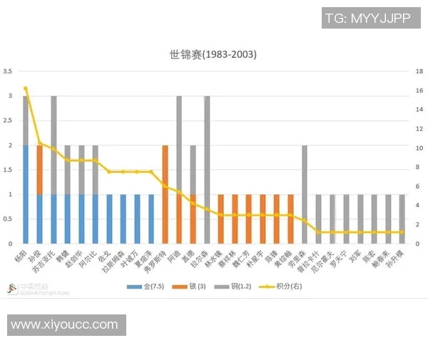 体育实时数据北京羽毛球队领跑最新羽毛球个人能力TOP10榜单展现实力与潜力